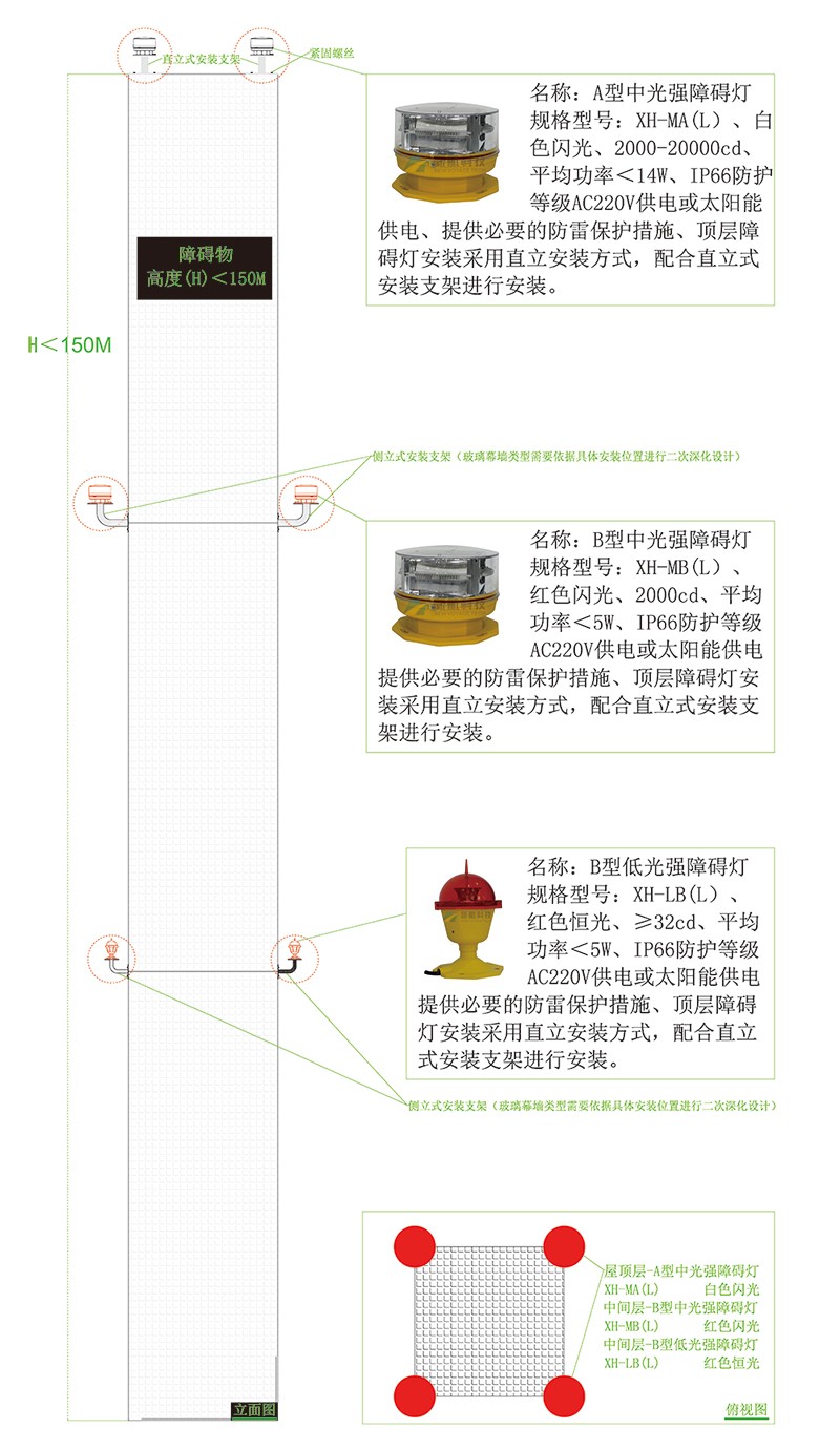 150米建筑物榴莲视频软件在线下载建设设计！